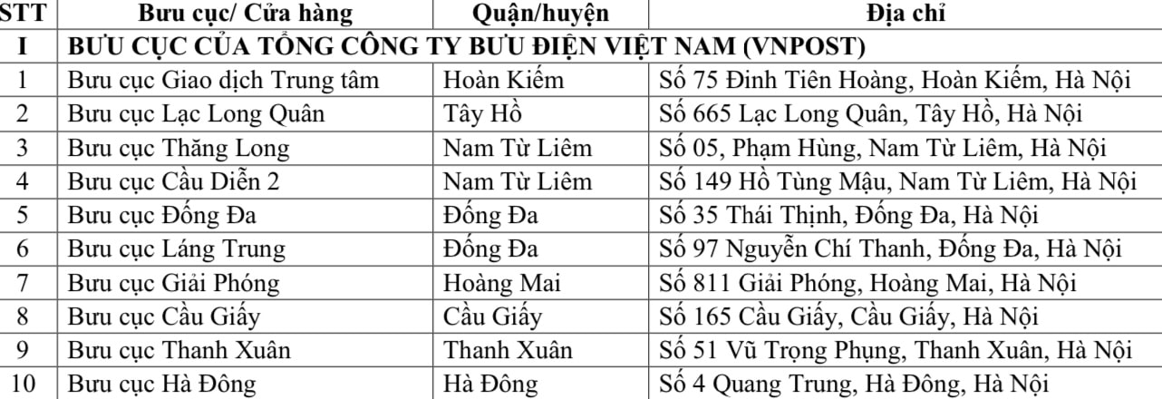 Cách đổi giấy phép lái xe nhanh gọn tại nhà- Ảnh 1.